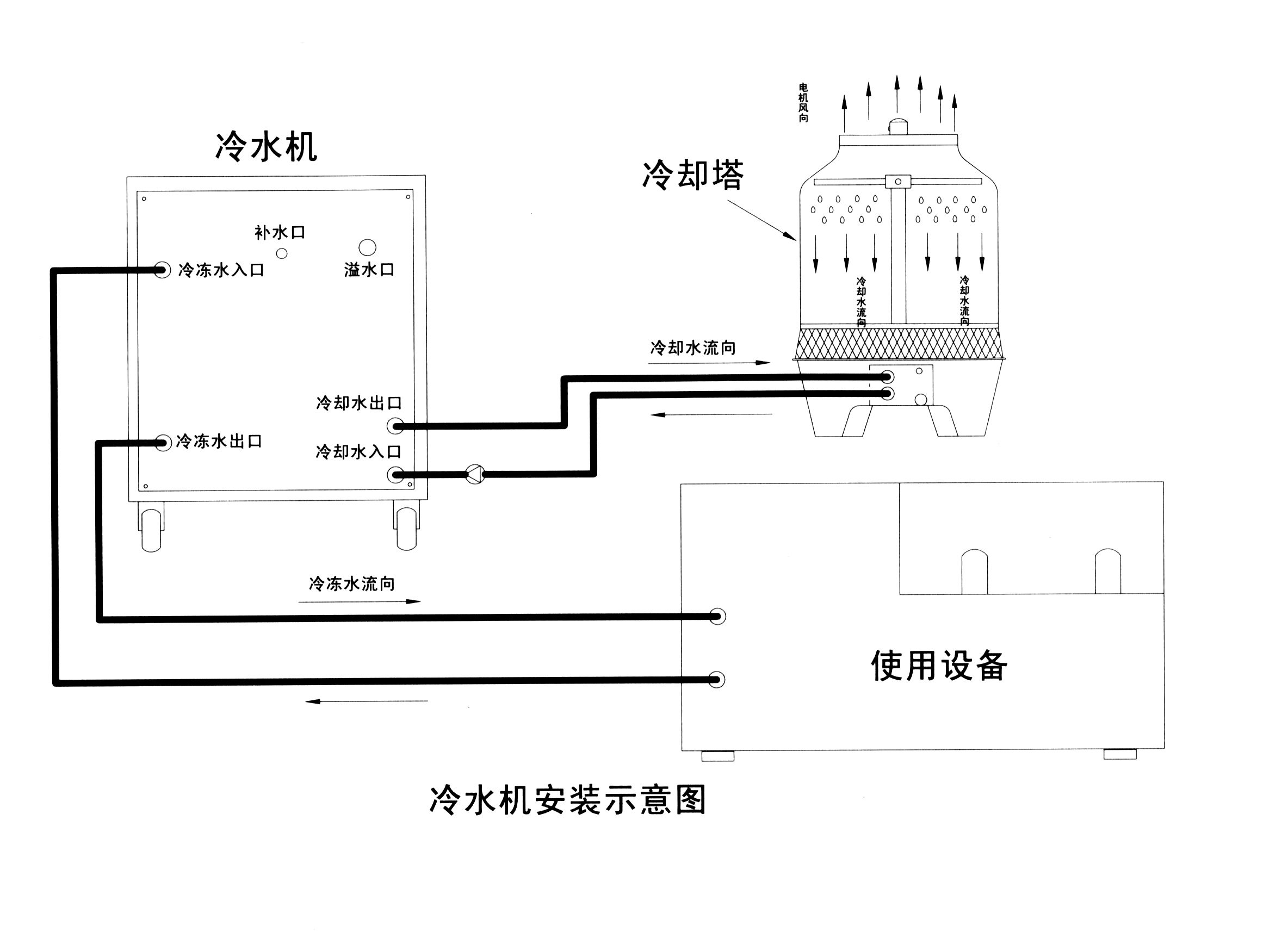 深圳冷水机